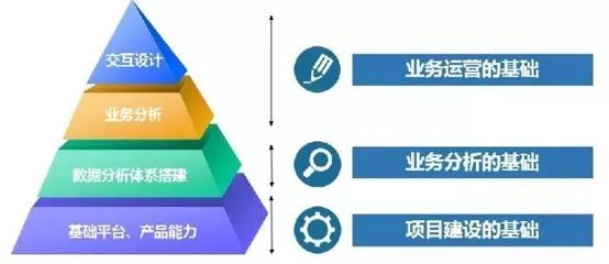 AI+服務｜IVR是反人類的設計嗎？實業運營與建設的視角
